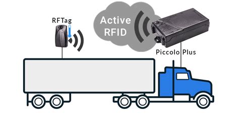 rfid system for vehicle tracking|rfid gps tracking sticker.